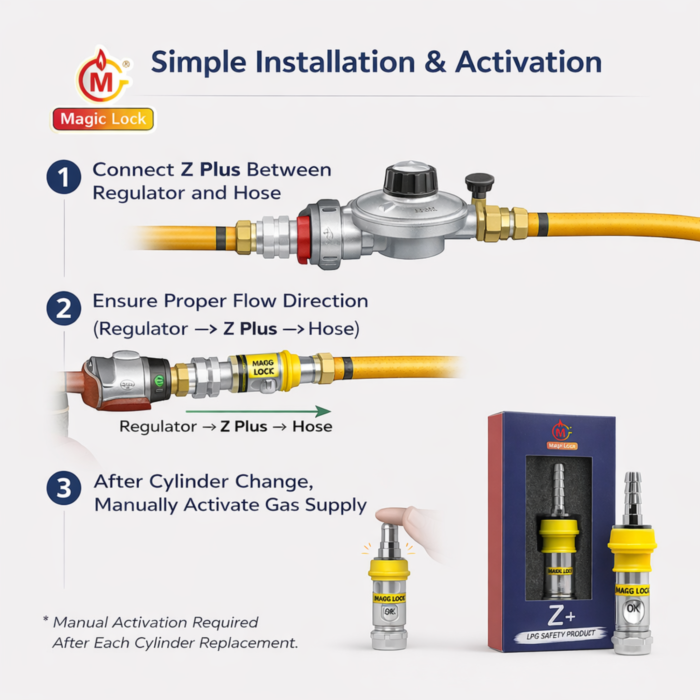 Z Plus - LPG Gas Safety Device Auto Gas Cut-Off Technology