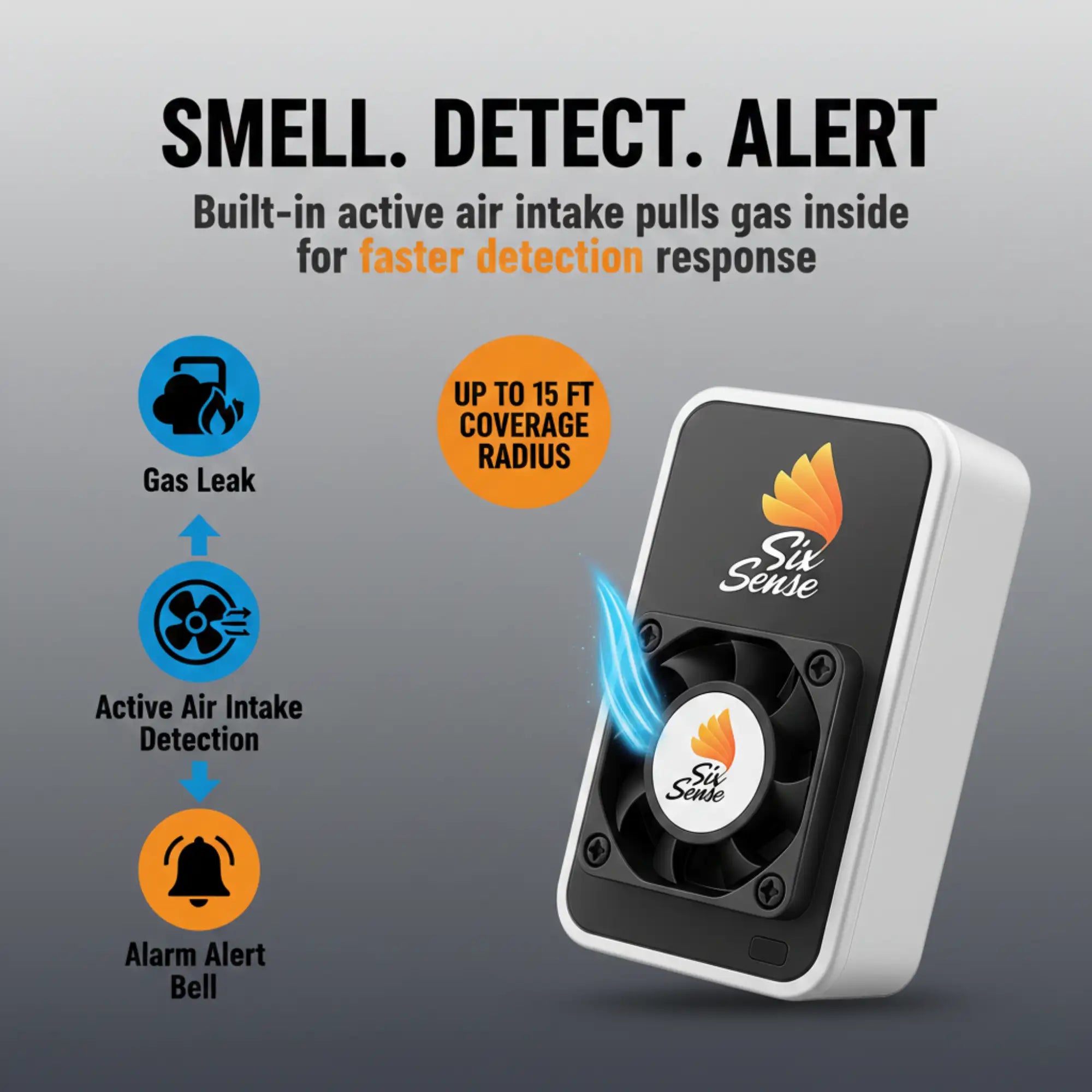 Magic Lock Six Sense LPG PNG Gas Leak Detector with Audio Visual Alarm | High Sensitivity Gas Leakage Sensor for Home, Kitchen & Commercial Use