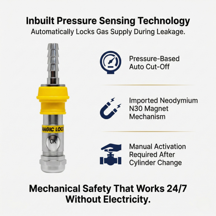 Z Plus - LPG Gas Safety Device Auto Gas Cut-Off Technology