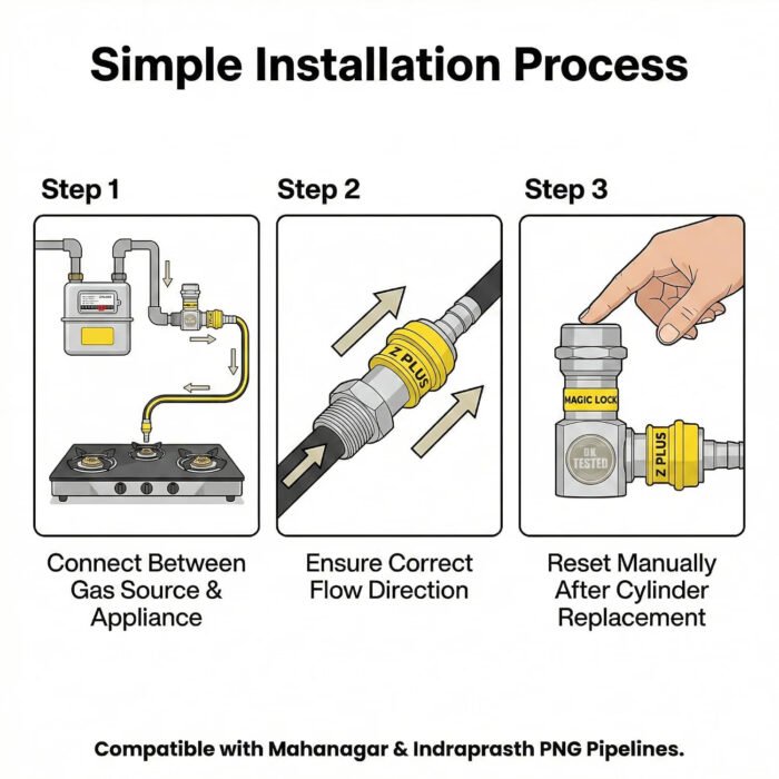 Z+ PNG Gas Safety Device Auto Gas Cut-Off Technology - Image 2