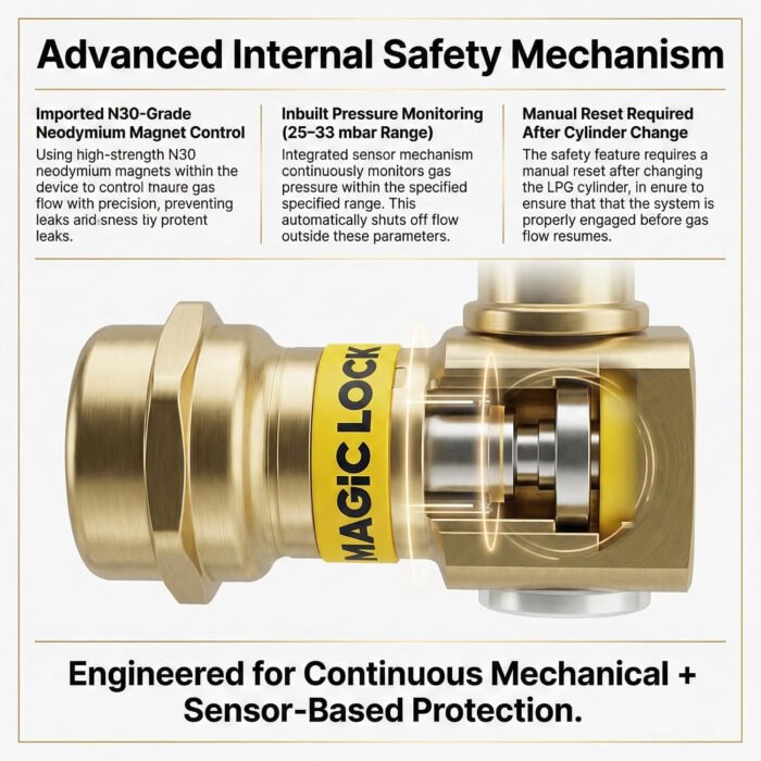 Z+ PNG Gas Safety Device Auto Gas Cut-Off Technology - Image 3